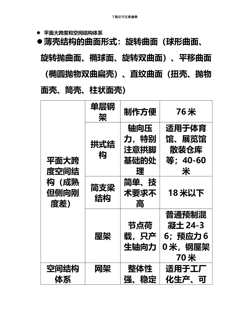城市规划师相关知识考试_第3页