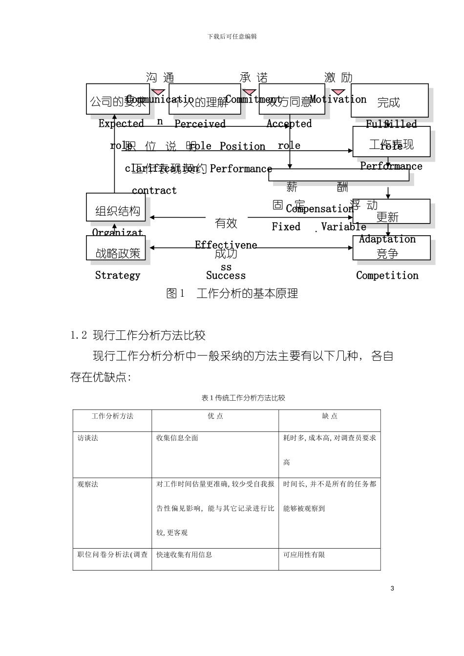 基于业务流程的工作分析方法模板_第3页