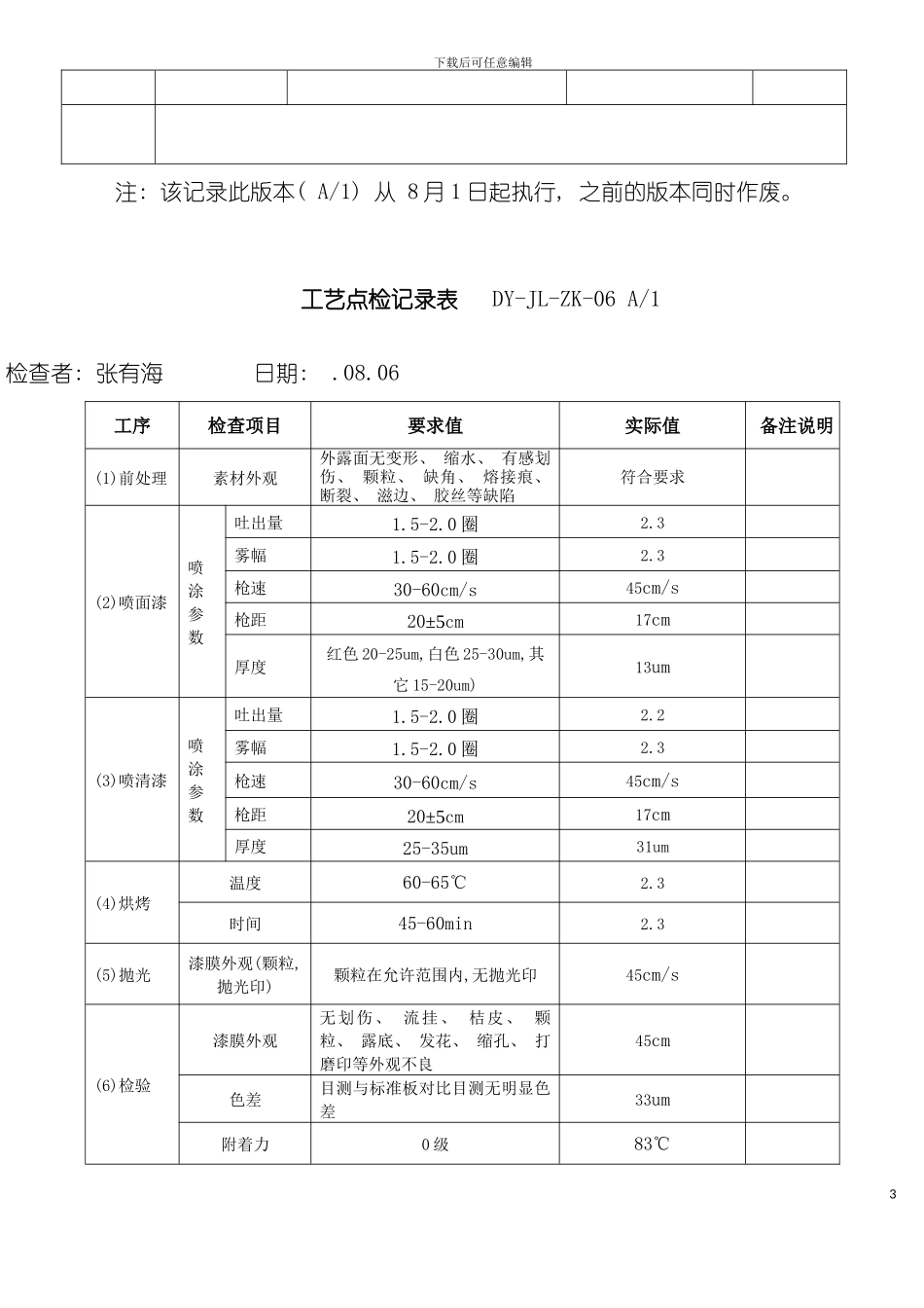 塑料制品有限公司工艺点检记录表模板_第3页