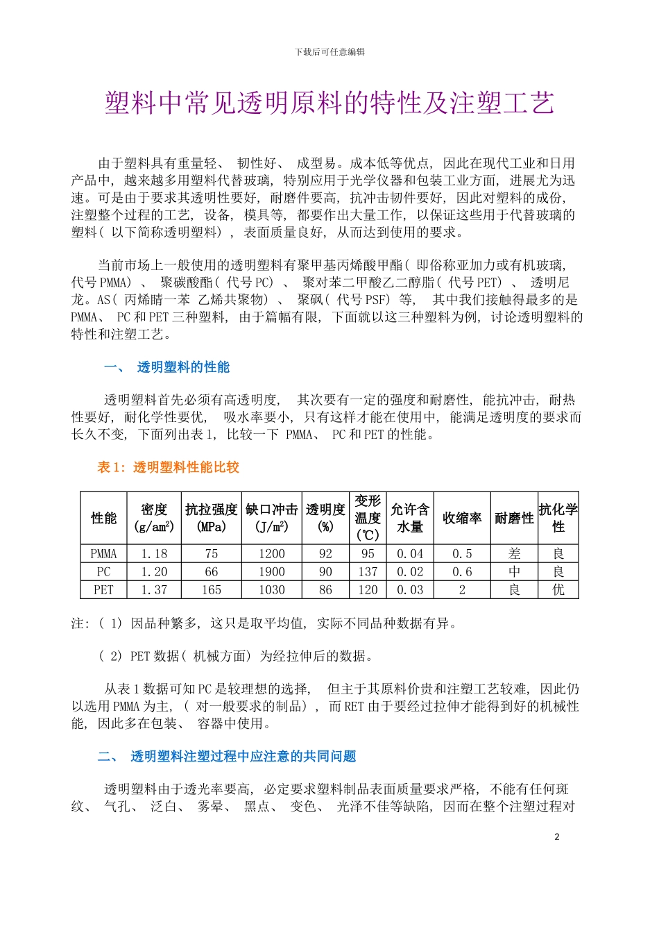 塑料中常用透明原料的特性及注塑工艺模板_第2页