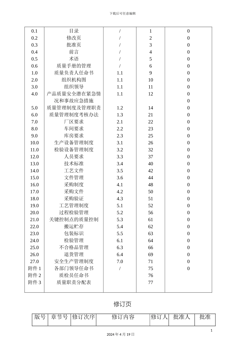 塑料制品餐具QS质量手册_第3页