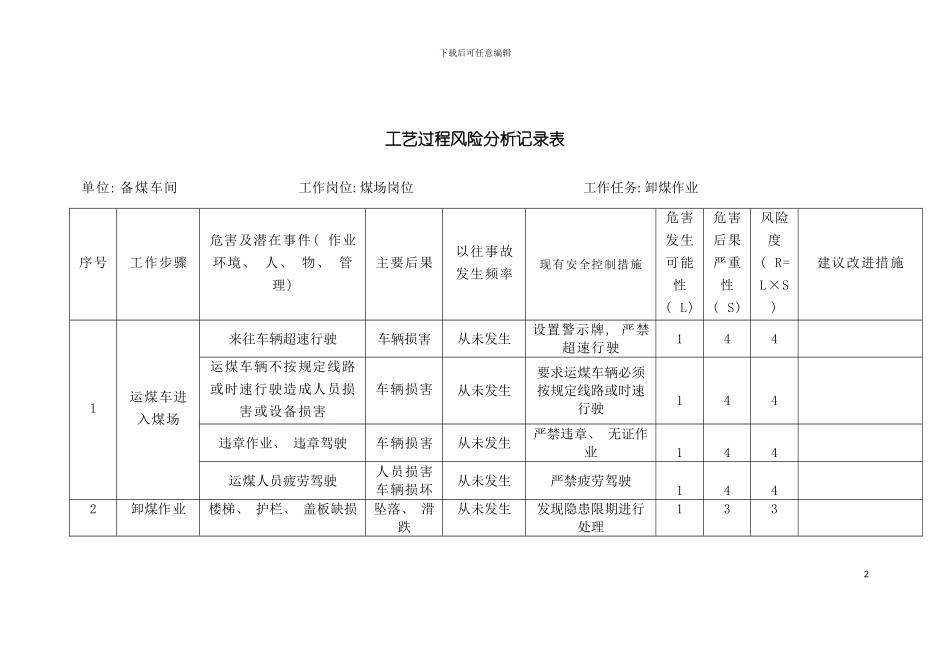 备煤车间工艺过程风险分析模板_第2页