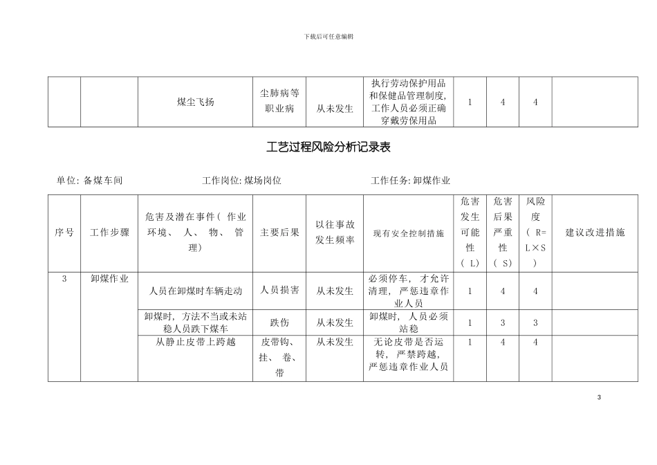 备煤车间工艺过程风险分析模板_第3页