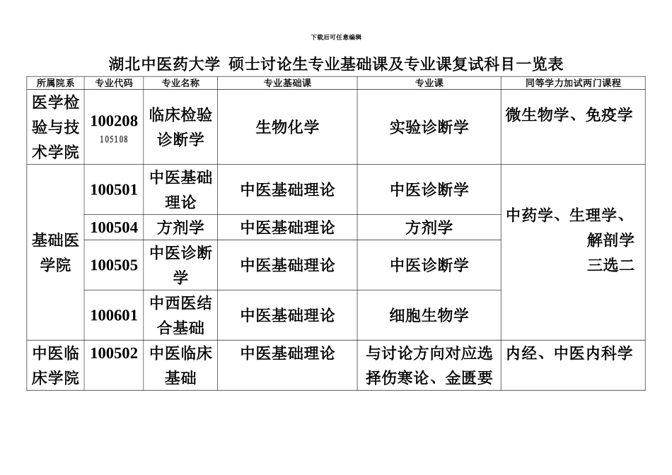 复试同等学力加试科目_第2页