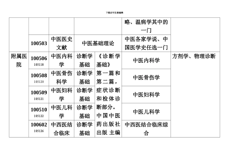 复试同等学力加试科目_第3页