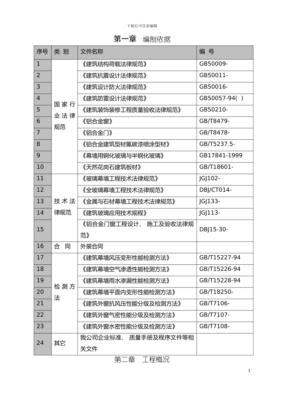 外装工程施工组织设计方案模板_第2页