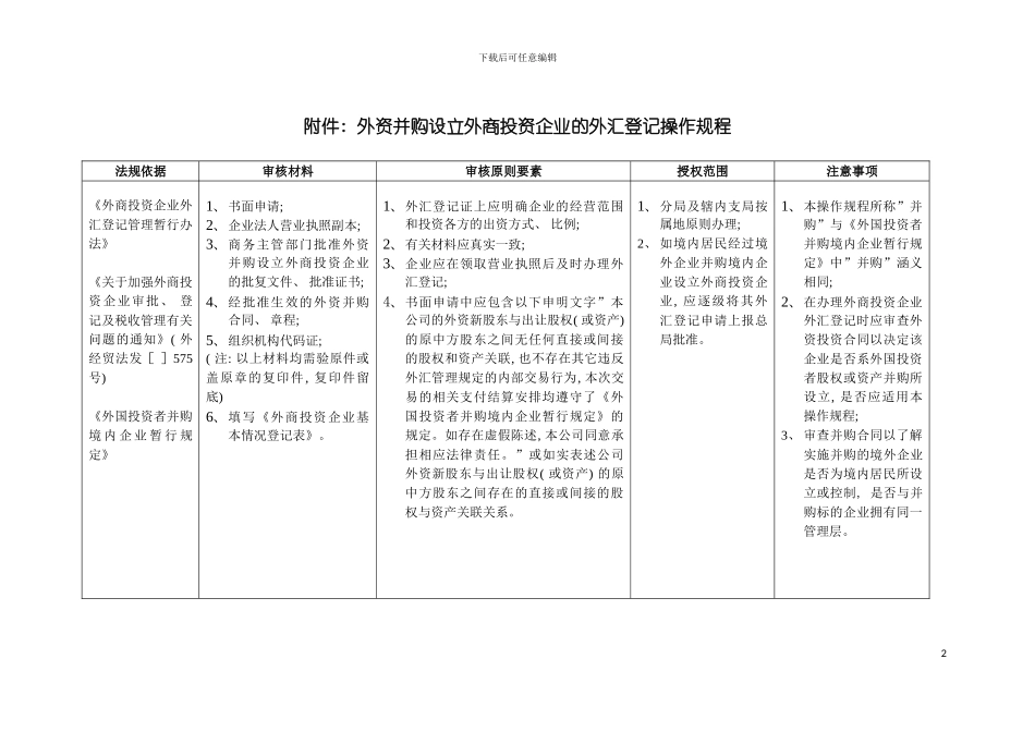 外资并购设立外商投资企业的外汇登记操作规程模板_第2页