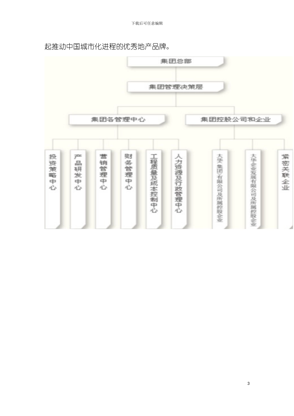 大华集团岗位职责模板_第3页