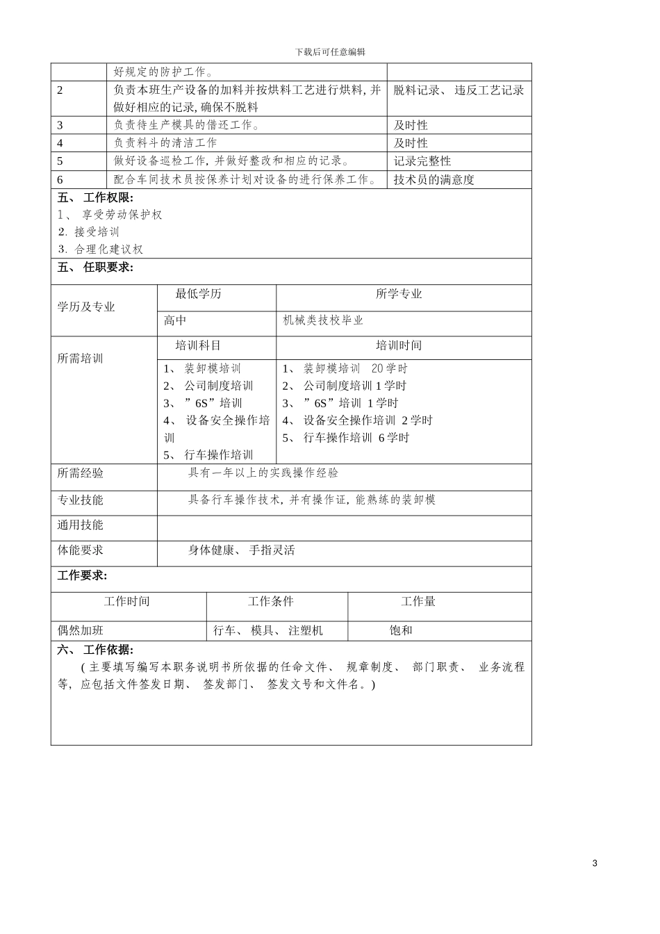 大型汽车零部件公司装模工职位说明书模板_第3页