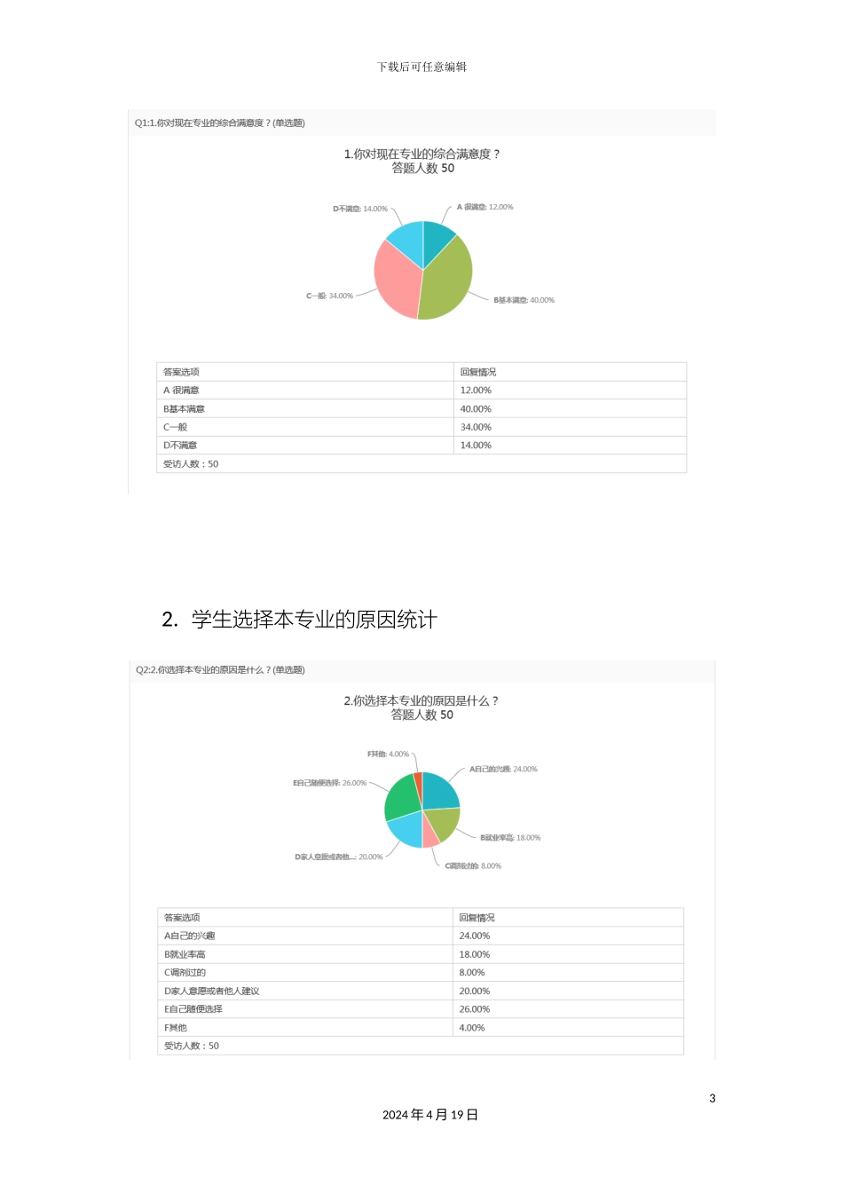 大学生对专业满意程度调查报告_第3页