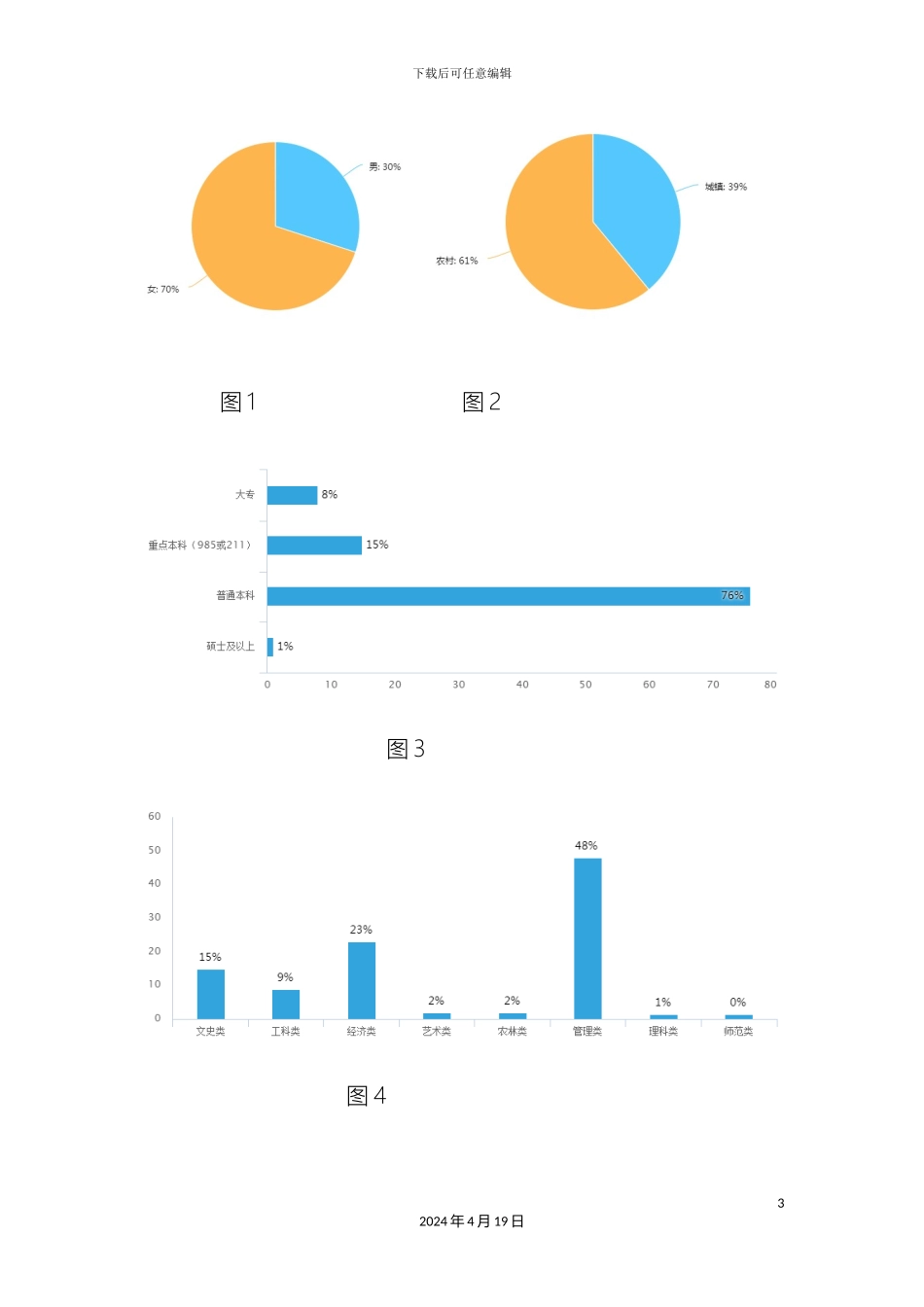 大学生就业意向调查报告_第3页