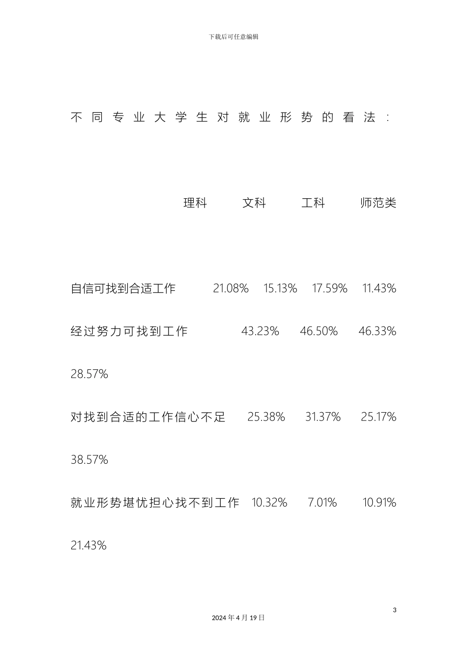 大学生就业现状调查报告_第3页