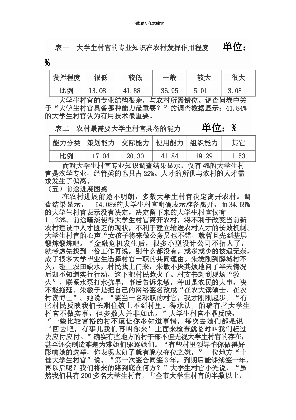 大学生村官生存现状思考_第3页