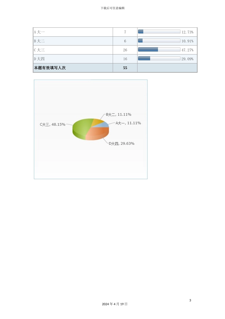 大学生诚信调查报告(2)_第3页