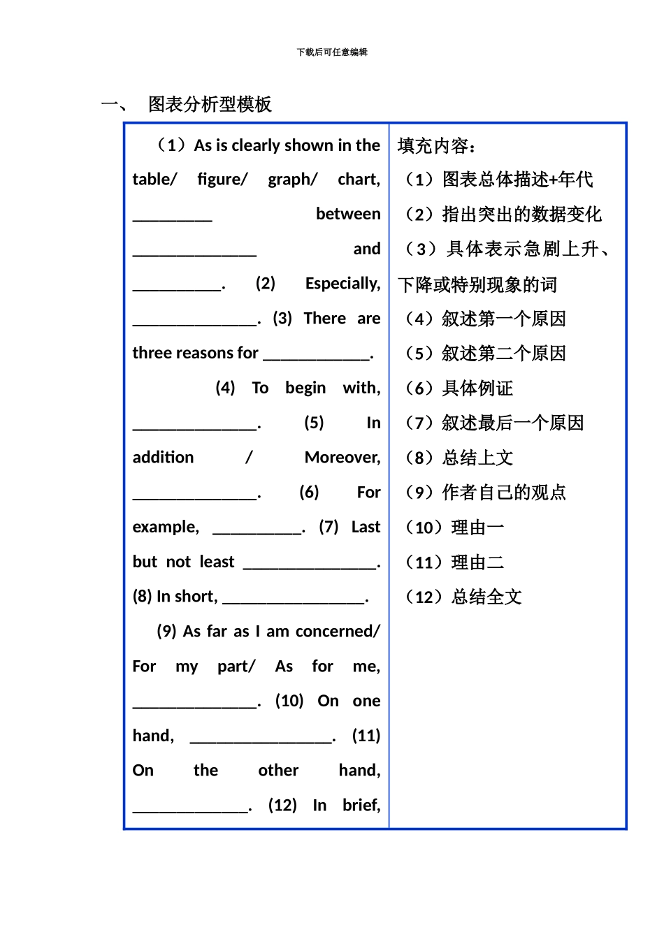 大学英语四级作文各类型模版及范文_第2页