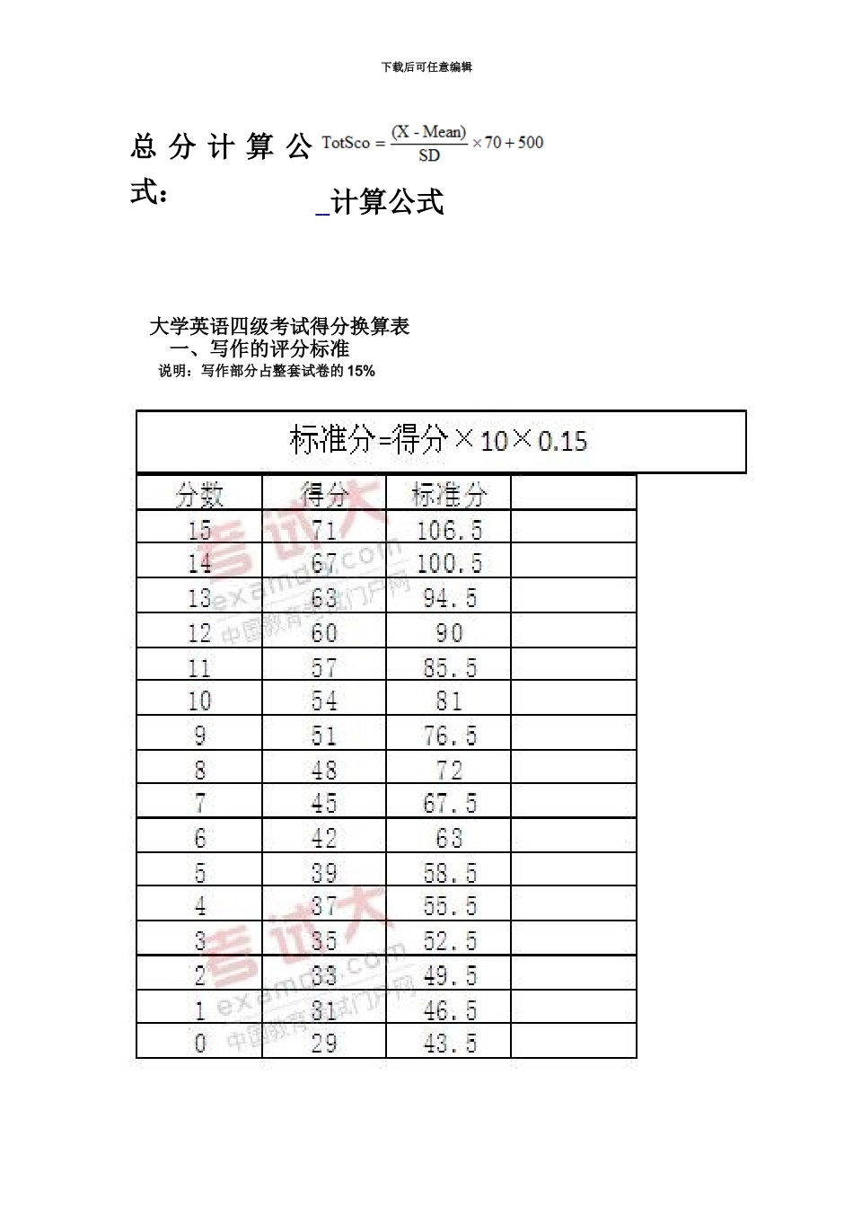 大学英语四级考试得分换算表_第2页