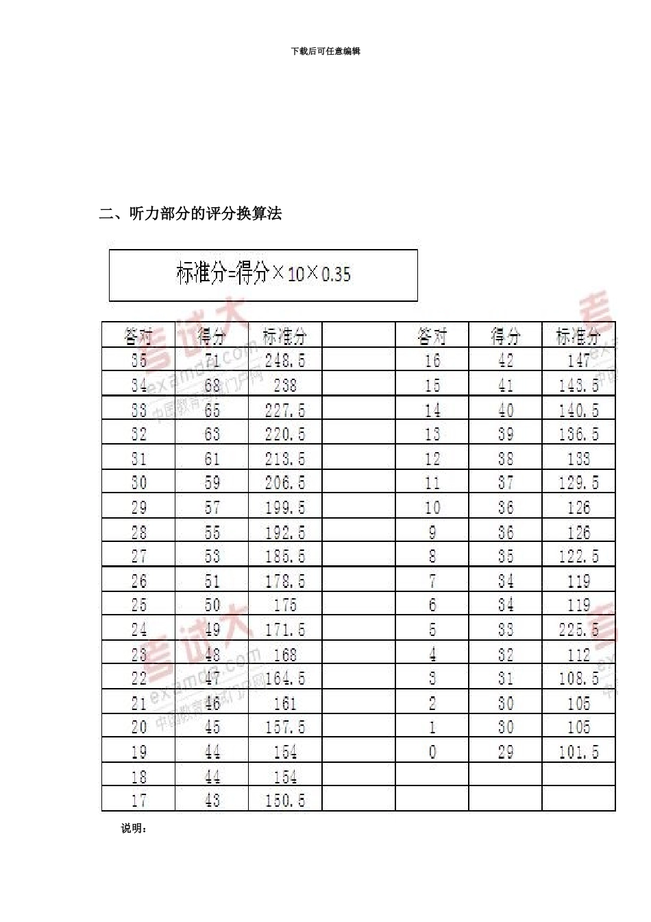 大学英语四级考试得分换算表_第3页