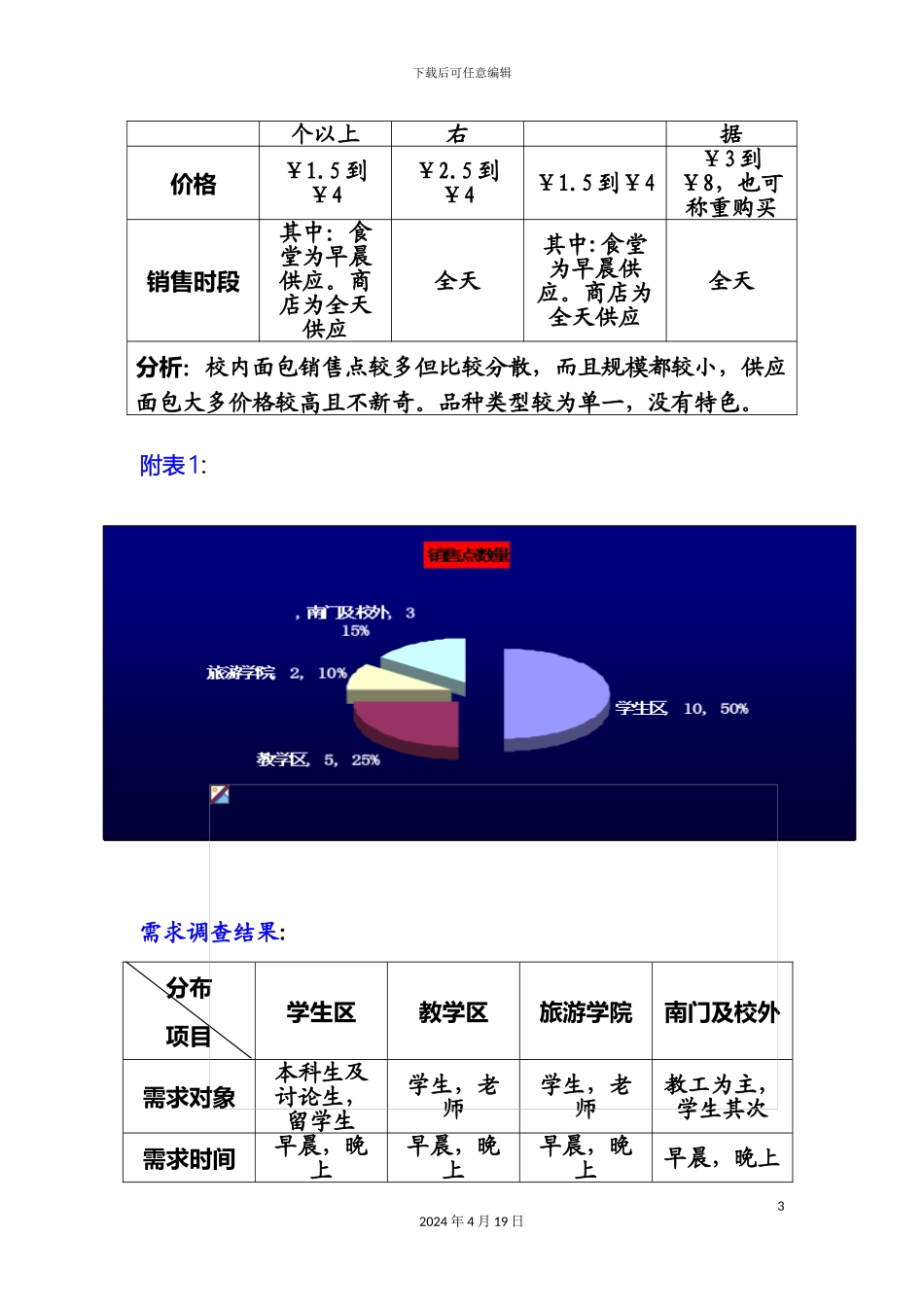 大学面包消费市场调查报告_第3页