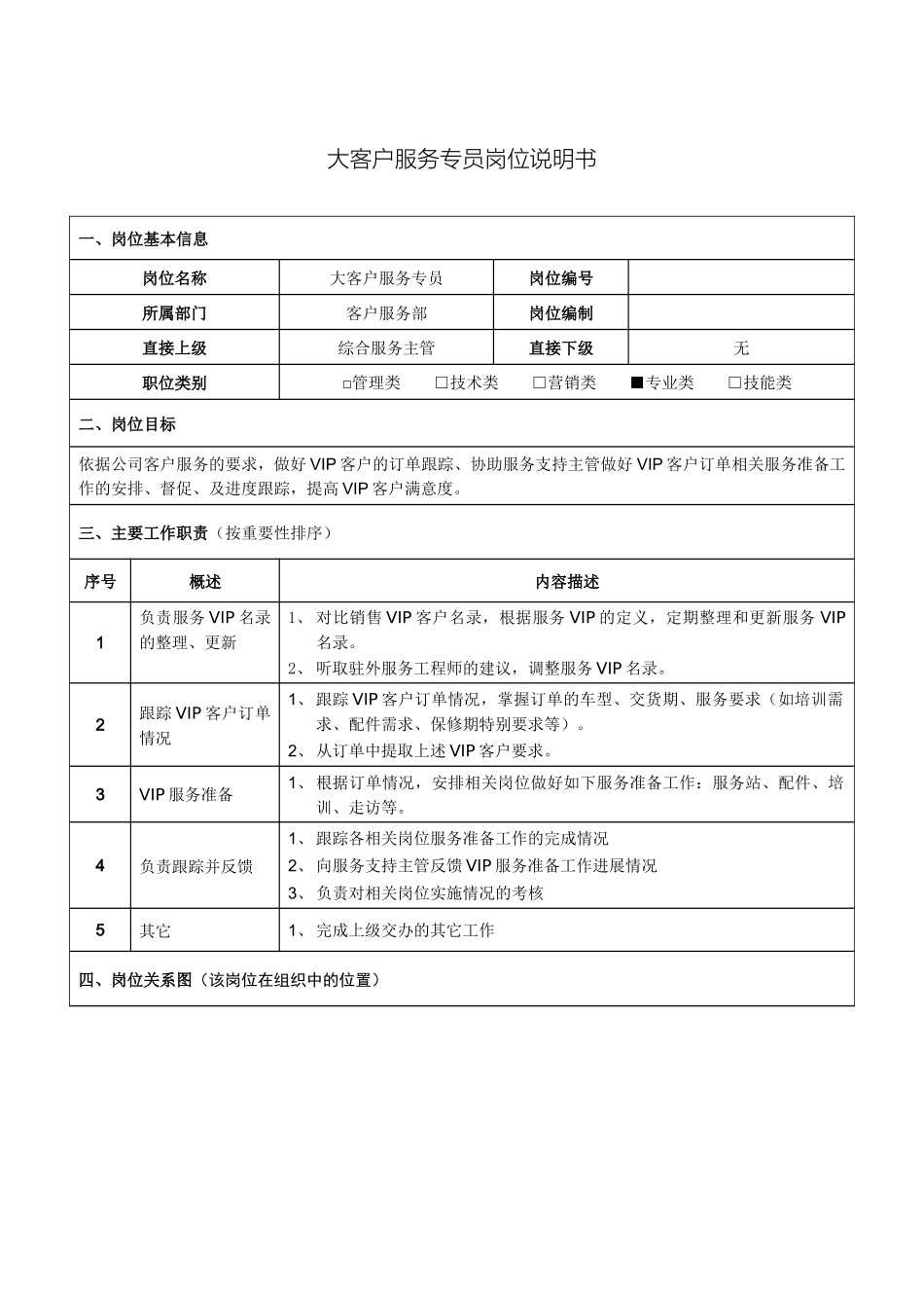 大客户服务专员岗位说明书_第2页