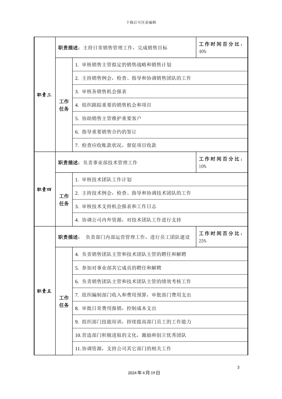 大客户部经理职位说明书_第3页