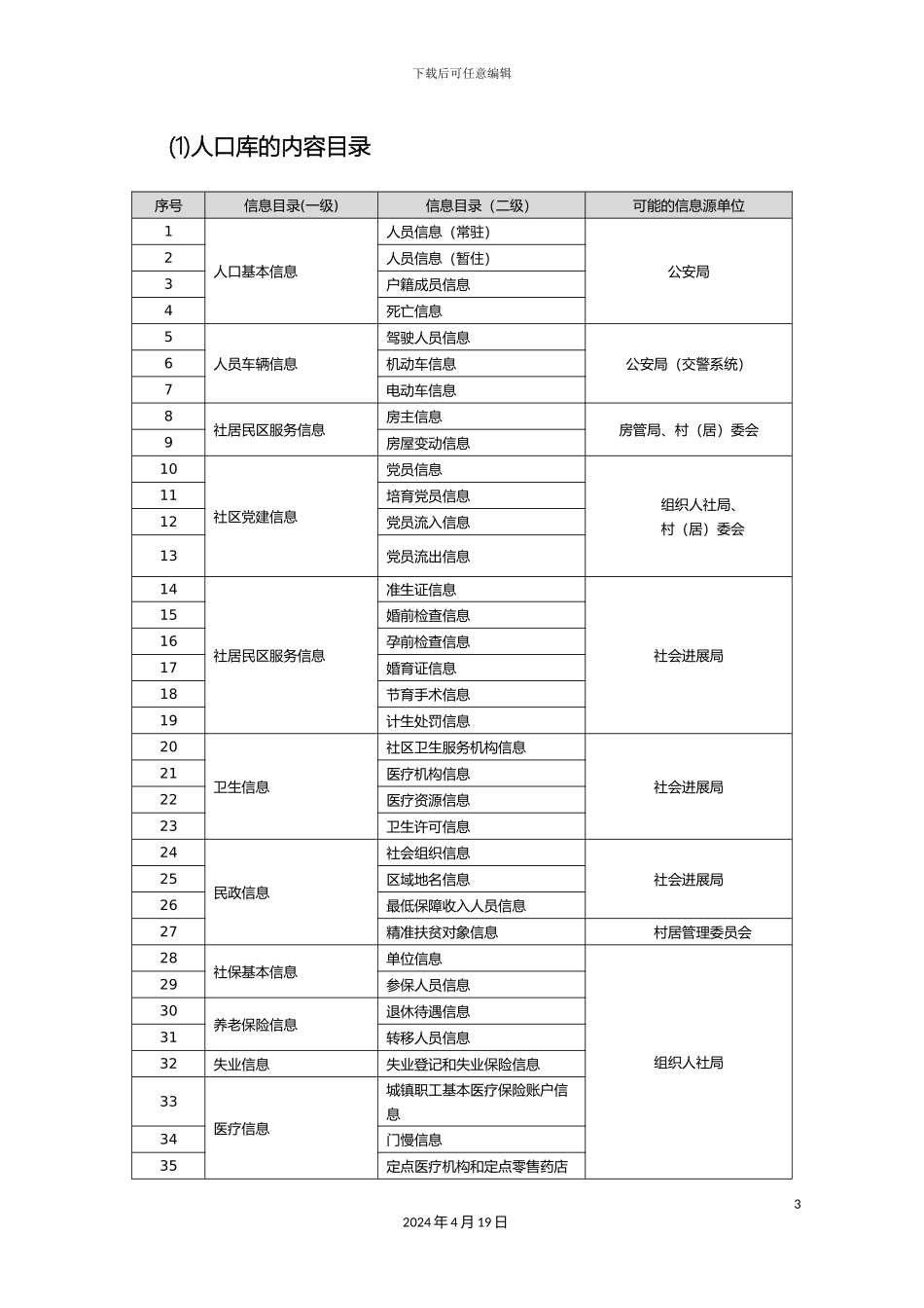 大数据平台方案设计_第3页