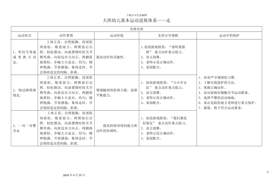 大班幼儿体能运动发展体系_第2页