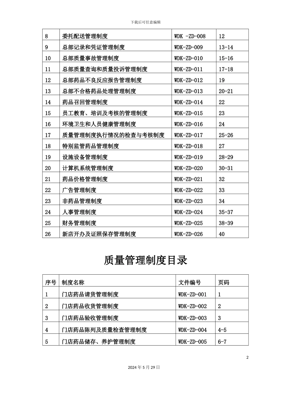大药房有限公司质量管理制度_第3页