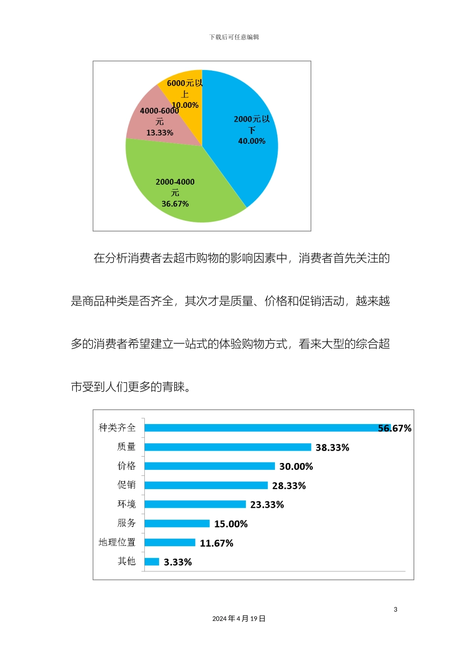 大连超市消费者市场调研报告_第3页