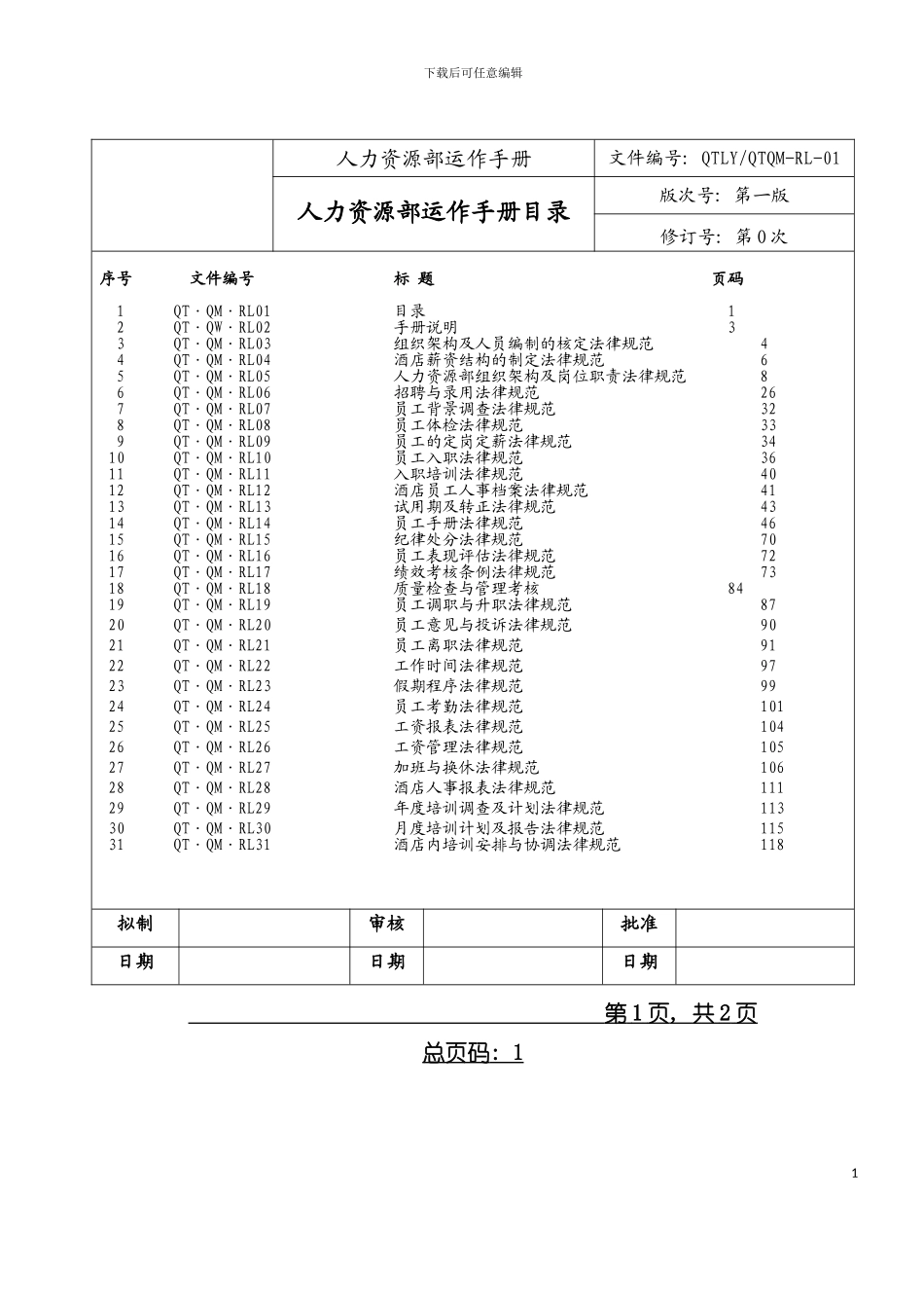 大酒店人力资源部运作手册模板_第3页