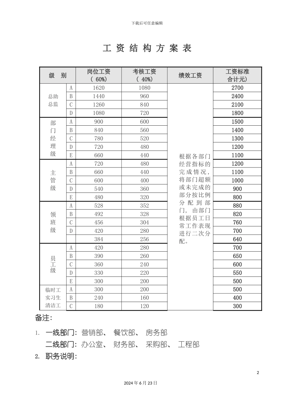 大酒店工资管理方案_第2页