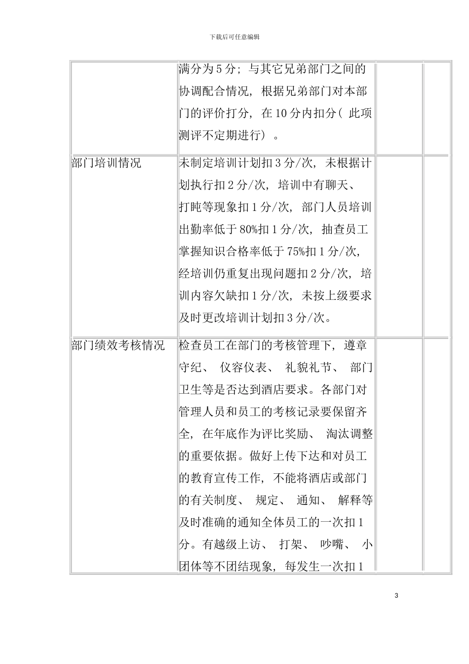 大酒店部门月度工作绩效考核模板_第3页
