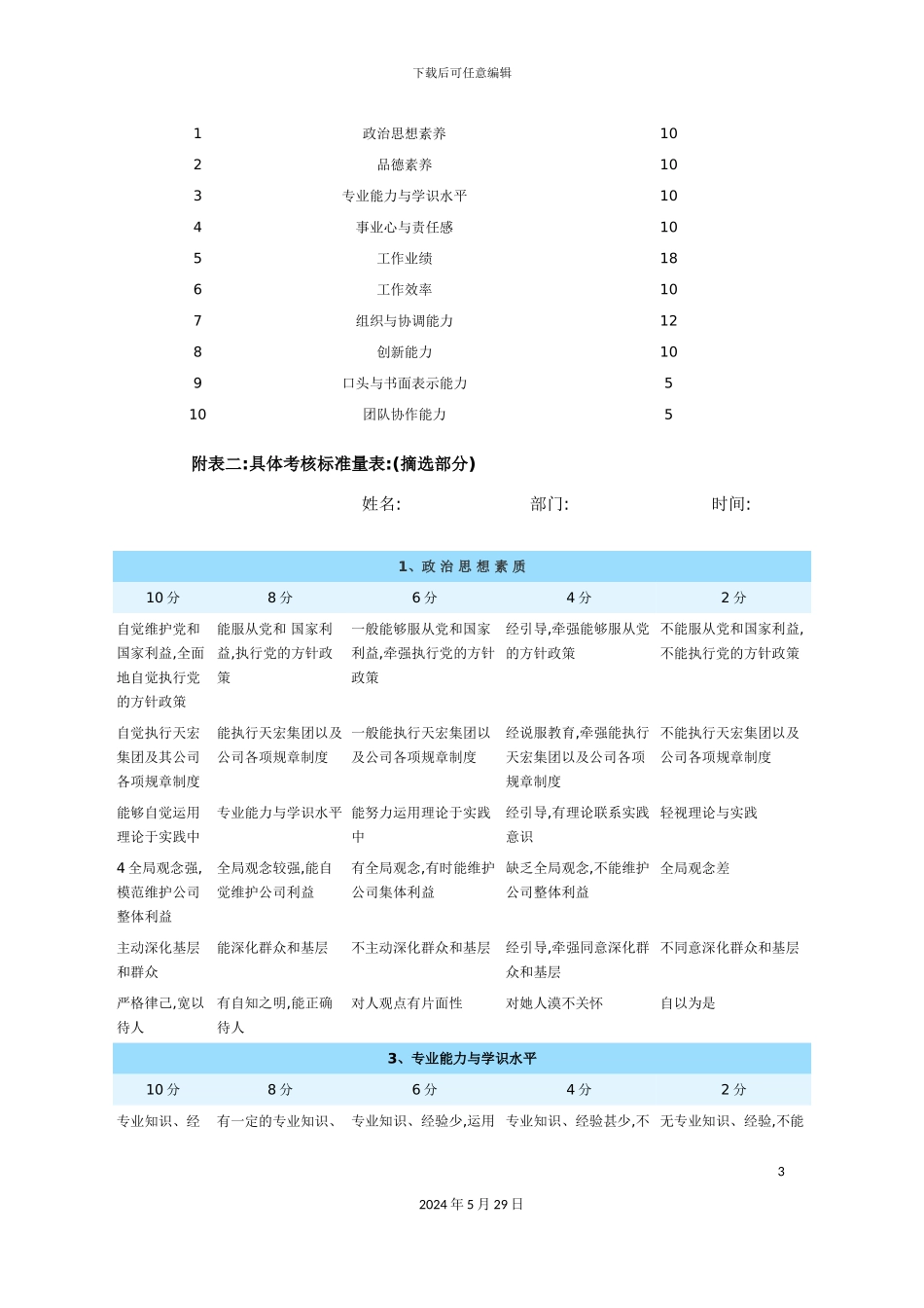 天宏公司的绩效管理体系_第3页