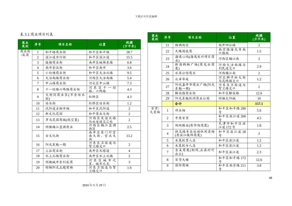 天津商业市场调研报告_第3页