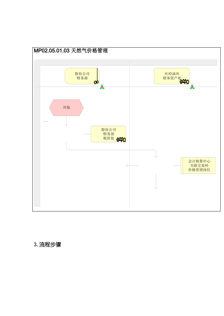 天然气价格管理流程图_第2页