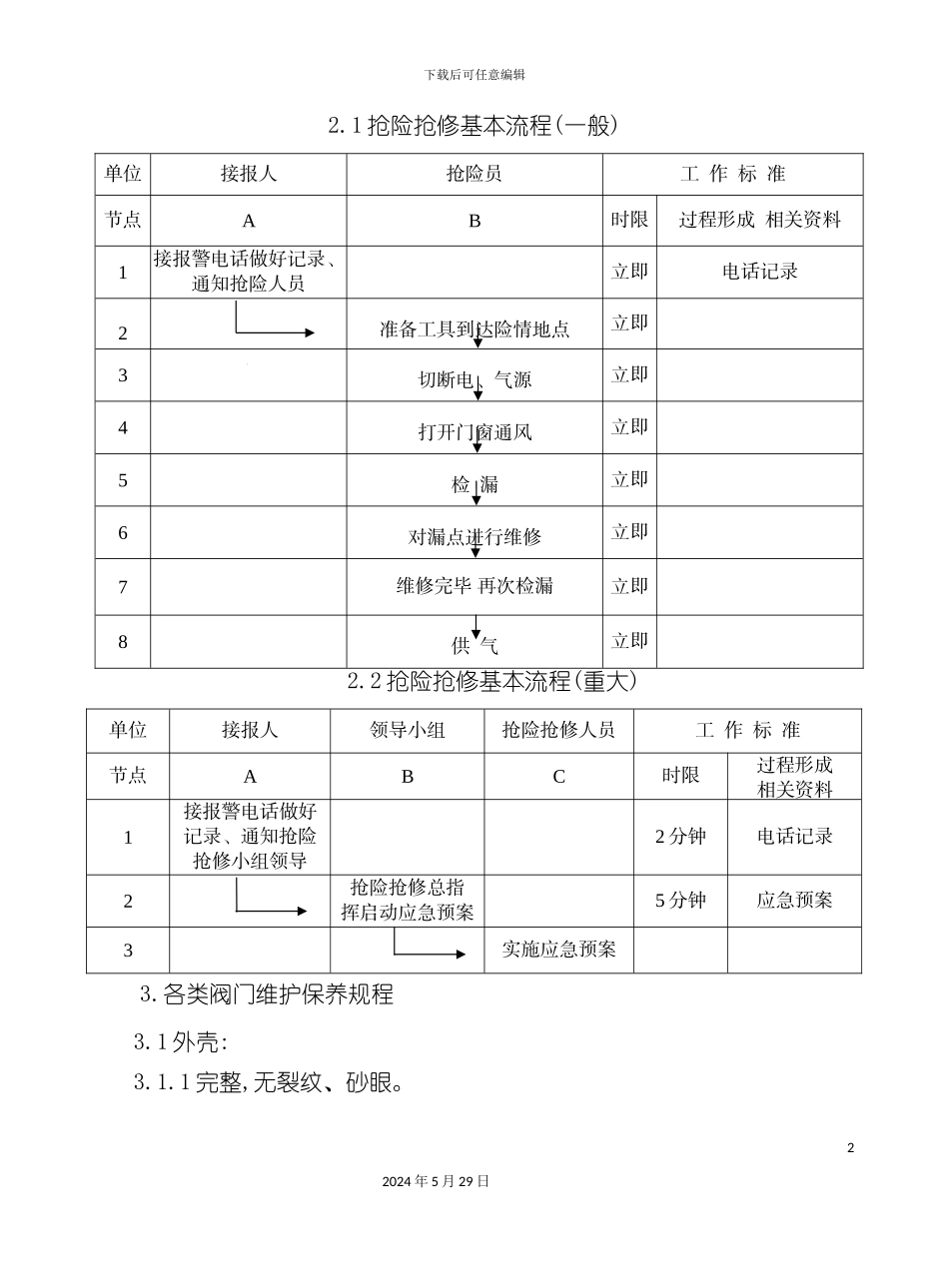 天然气安全技术操作规程_第3页