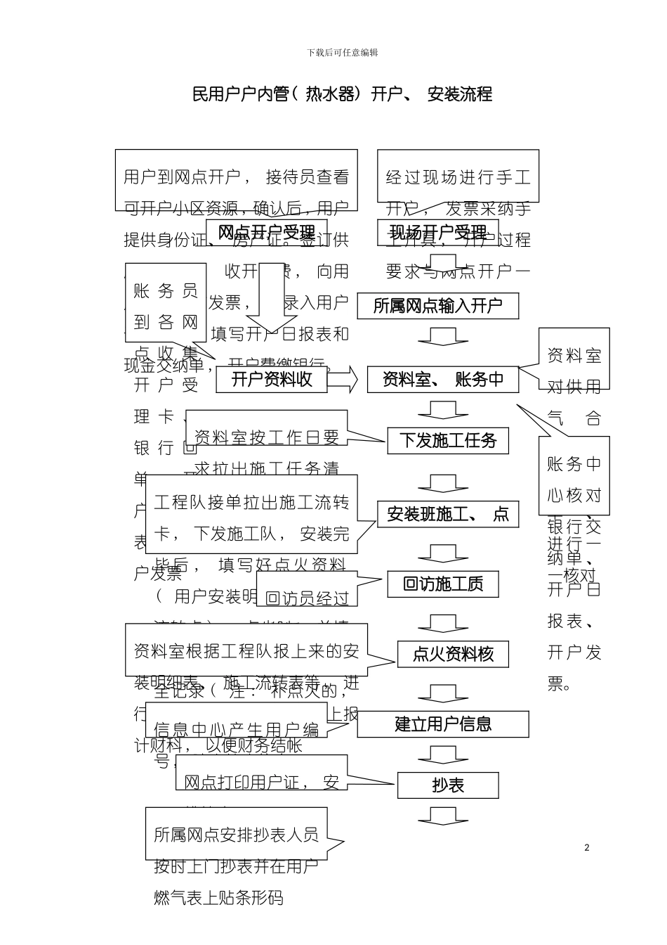 天然气民用户户内换表流程模板_第2页