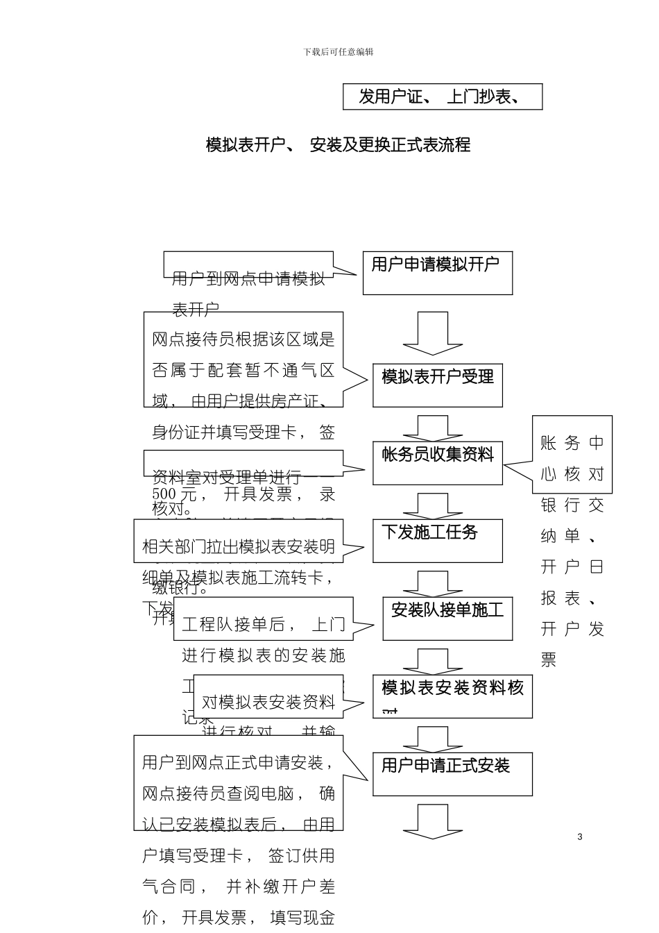 天然气民用户户内换表流程模板_第3页