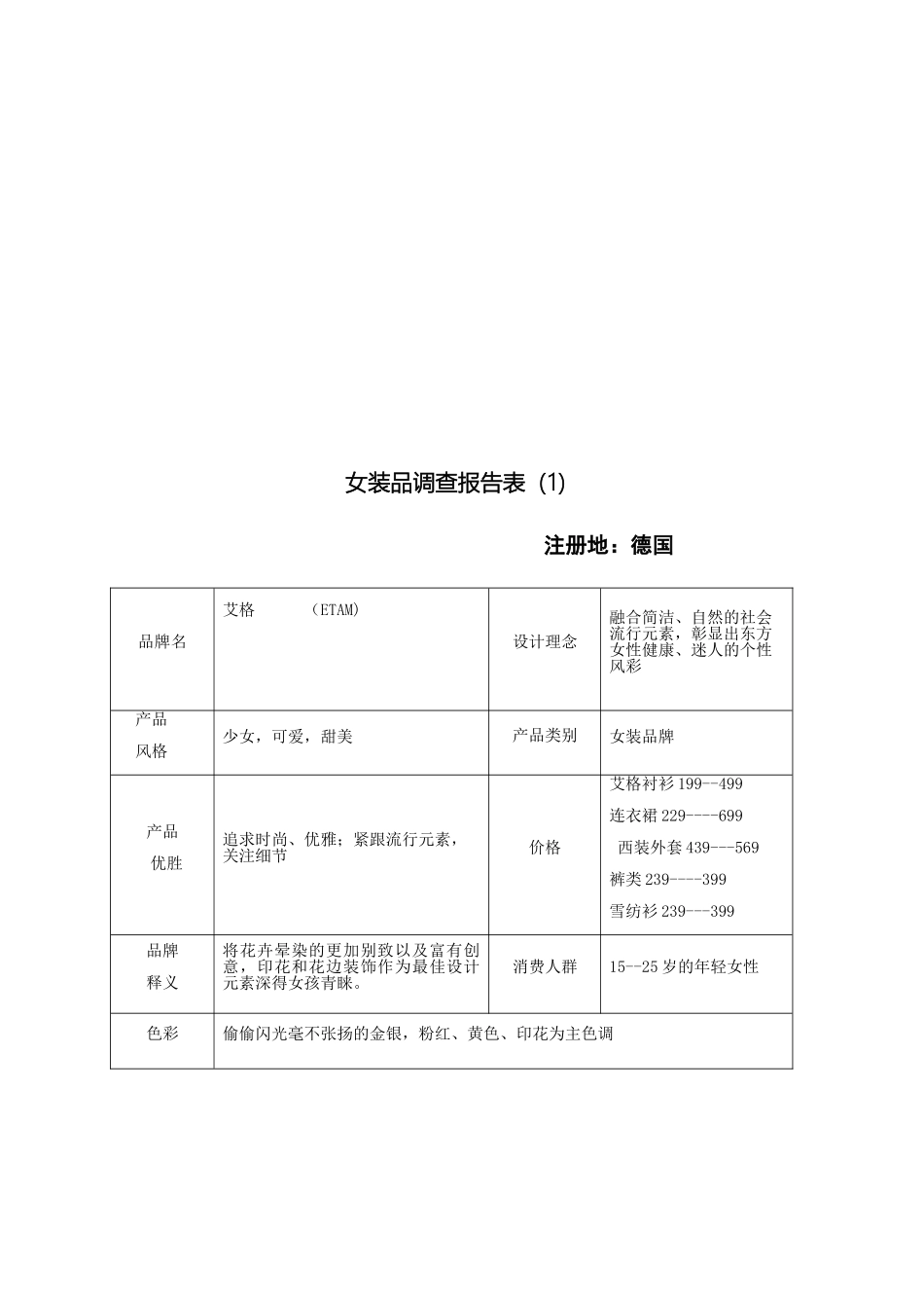 女装品牌调查报告表_第2页