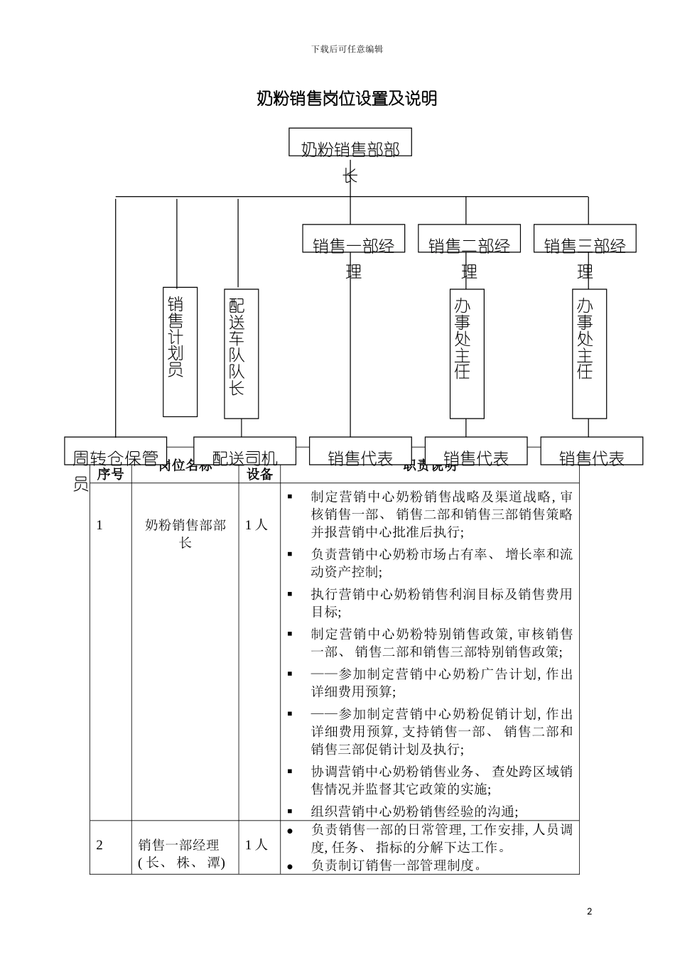 奶粉销售岗位设置及说明模板_第2页