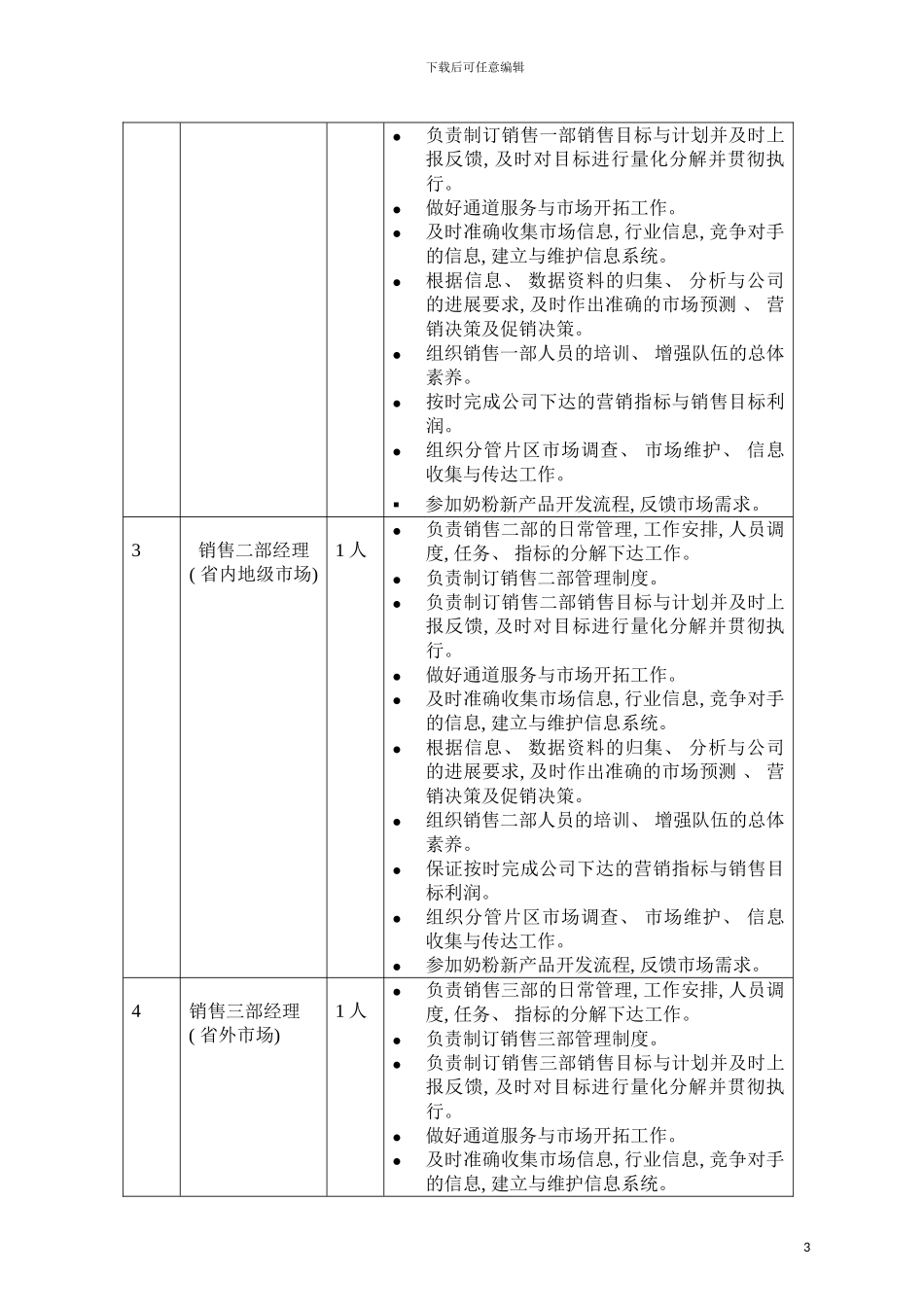 奶粉销售岗位设置及说明模板_第3页