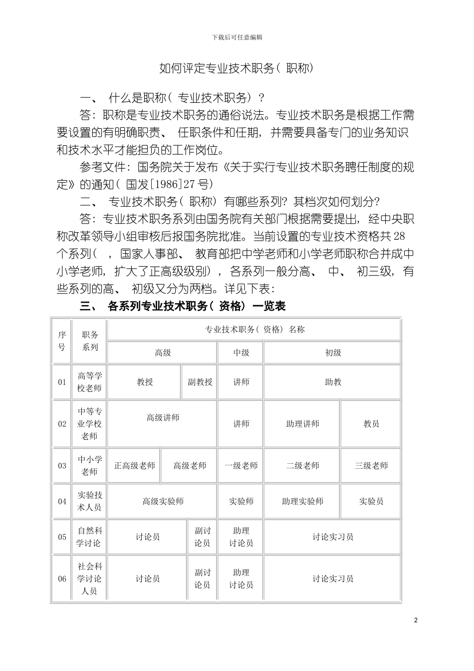 如何评定专业技术职务职称模板_第2页