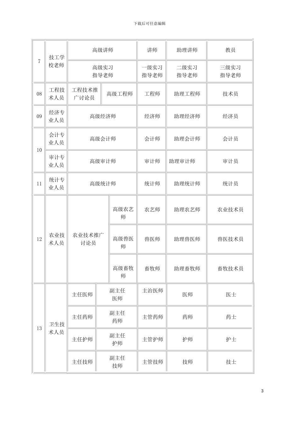 如何评定专业技术职务职称模板_第3页