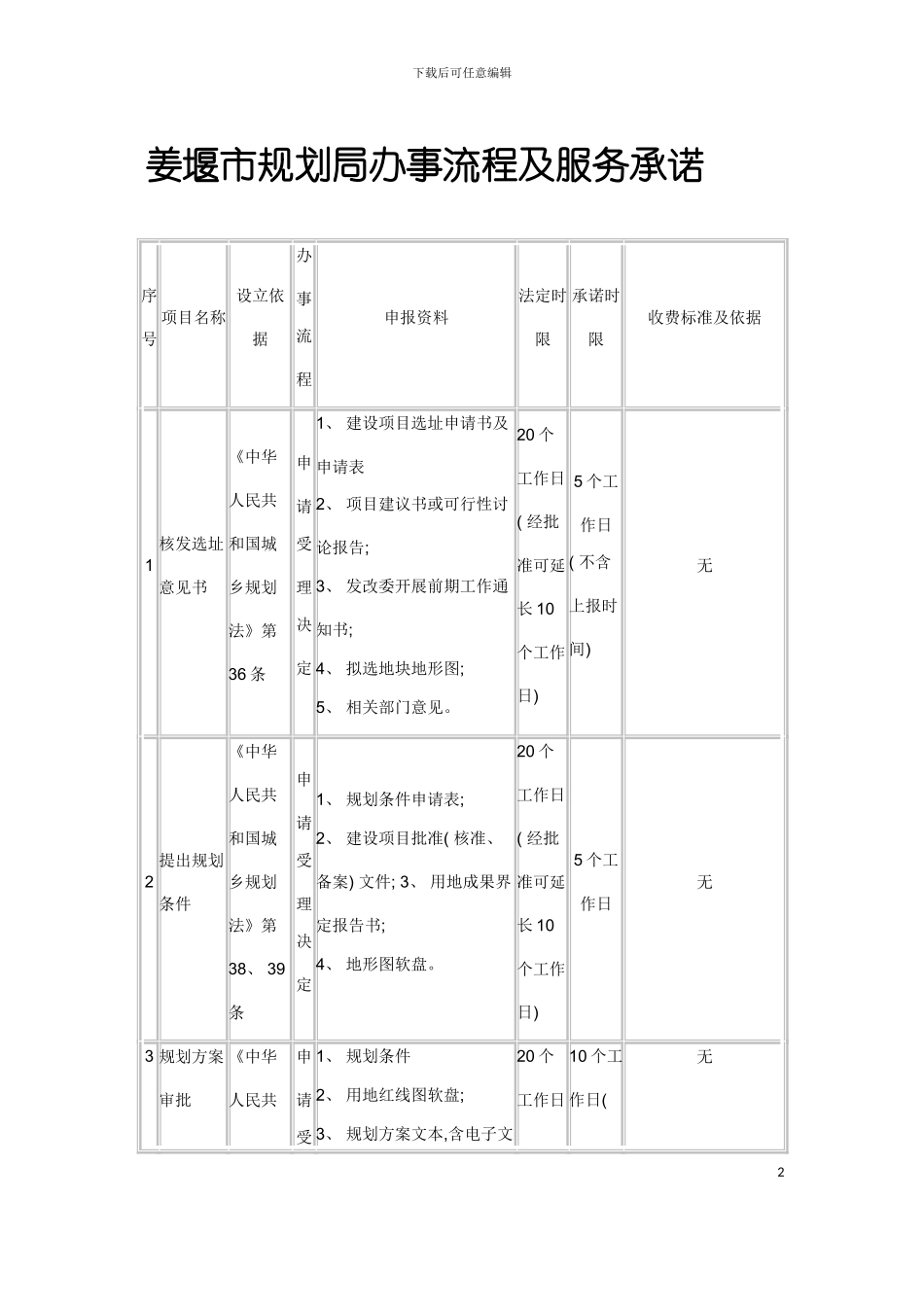 姜堰市规划局办事流程及服务承诺模板_第2页