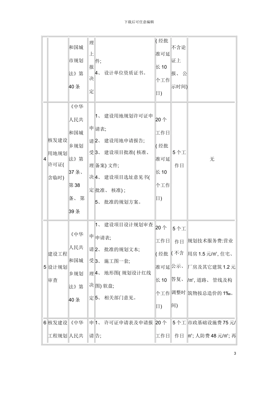 姜堰市规划局办事流程及服务承诺模板_第3页