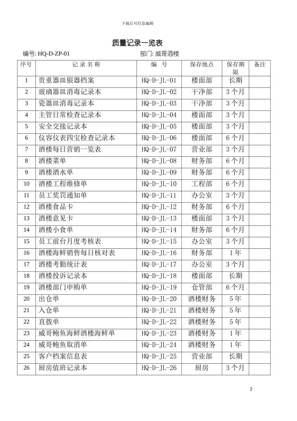 威哥酒楼质量记录一览表模板_第2页