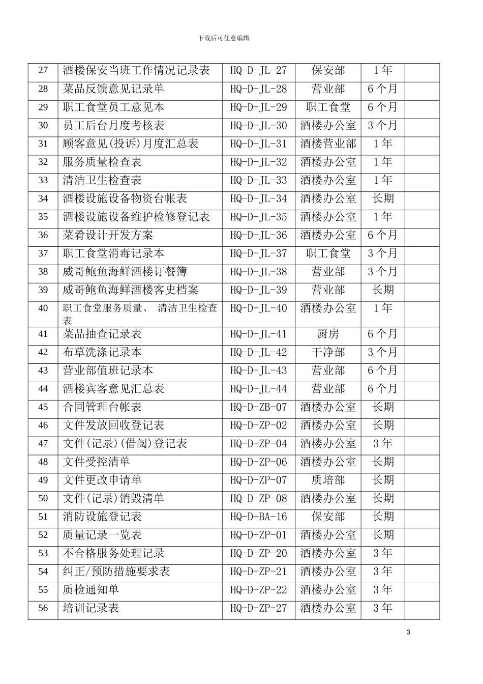 威哥酒楼质量记录一览表模板_第3页