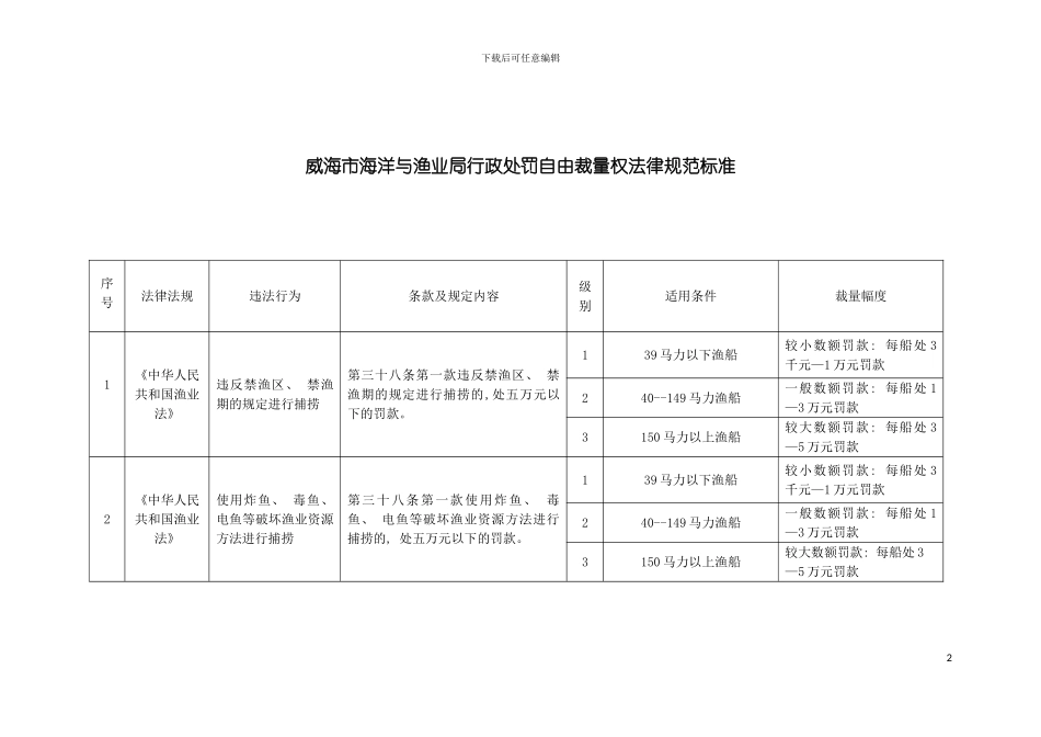 威海市海洋与渔业局行政处罚自由裁量权规范标准模板_第2页
