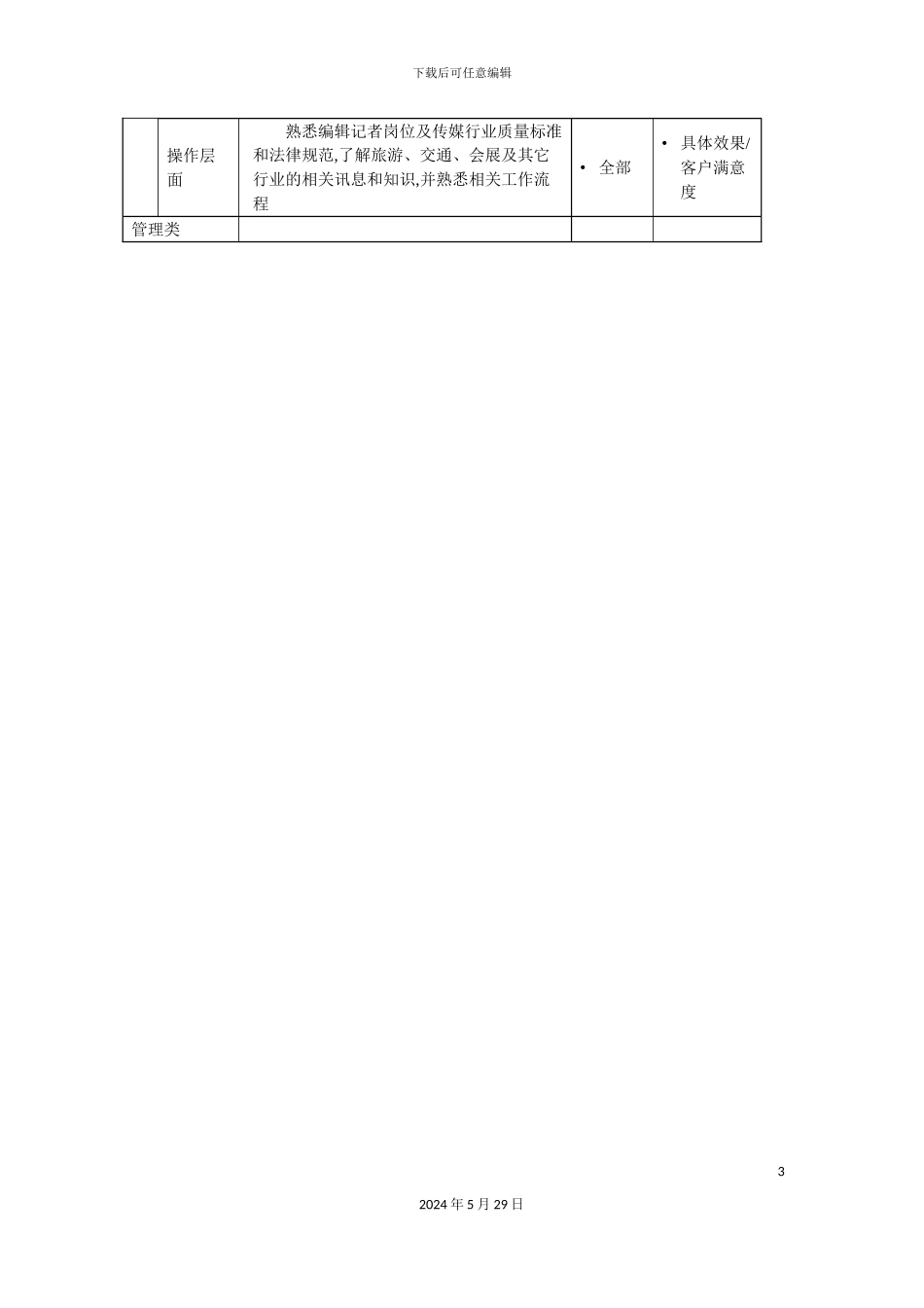 媒体合作专员岗位说明书_第3页