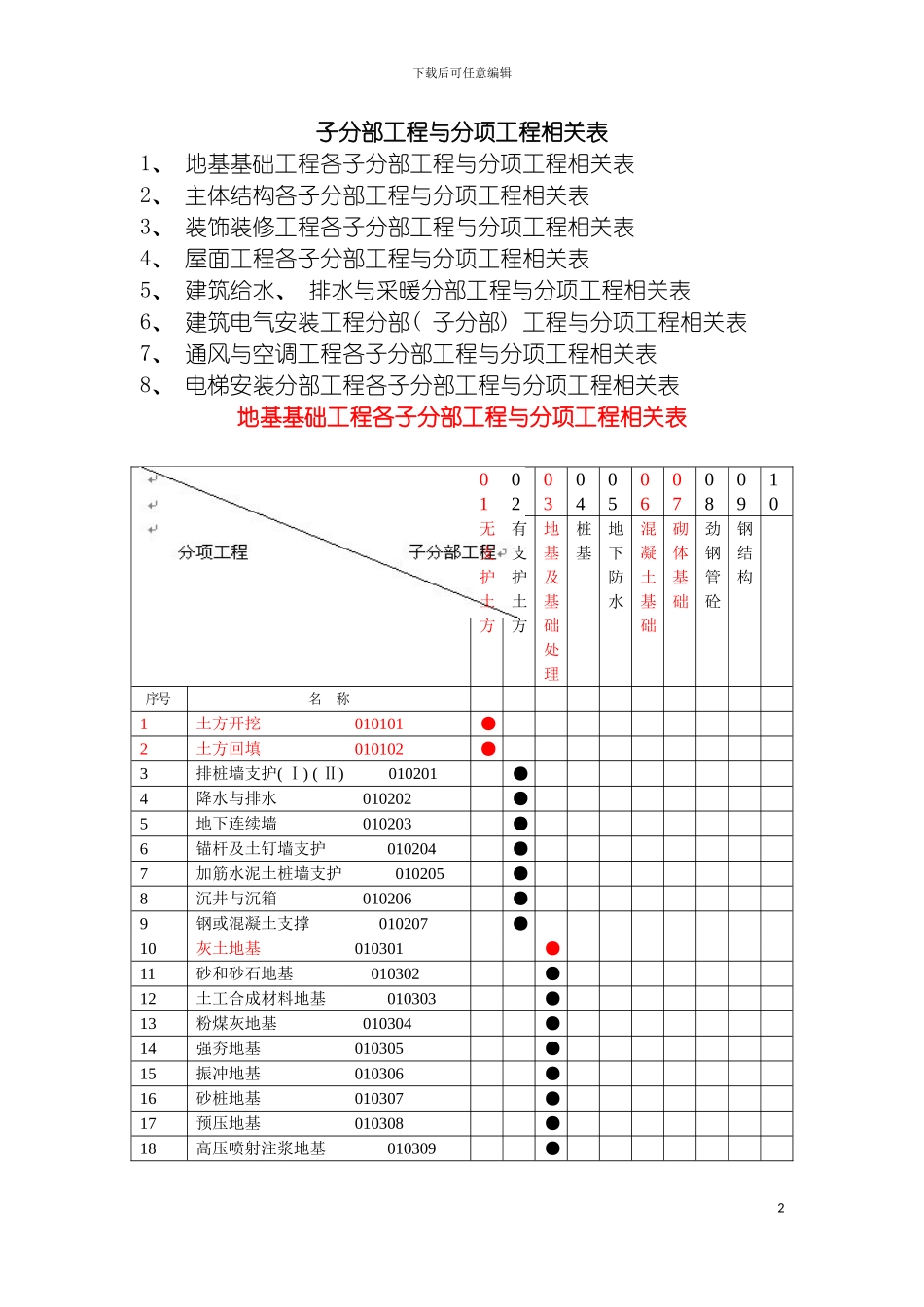 子分部工程与分项工程相关表模板_第2页