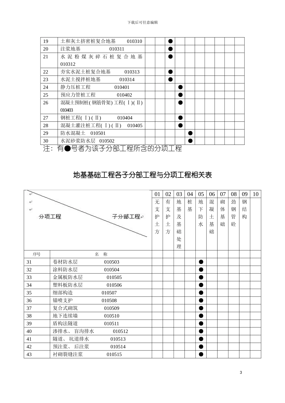 子分部工程与分项工程相关表模板_第3页